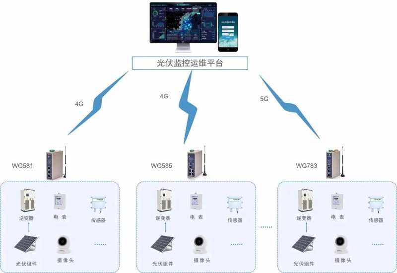 数字技术如何重塑产业生态？
