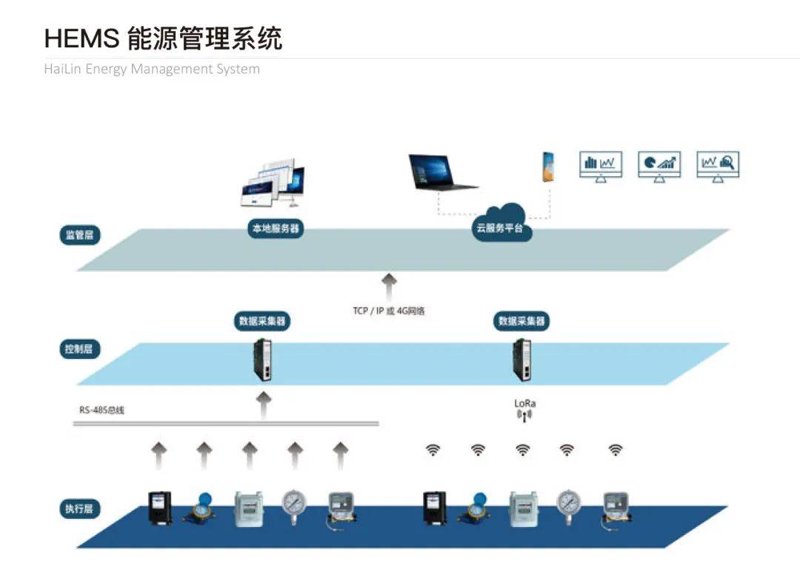 数字技术赋能——行业分析与趋势解读