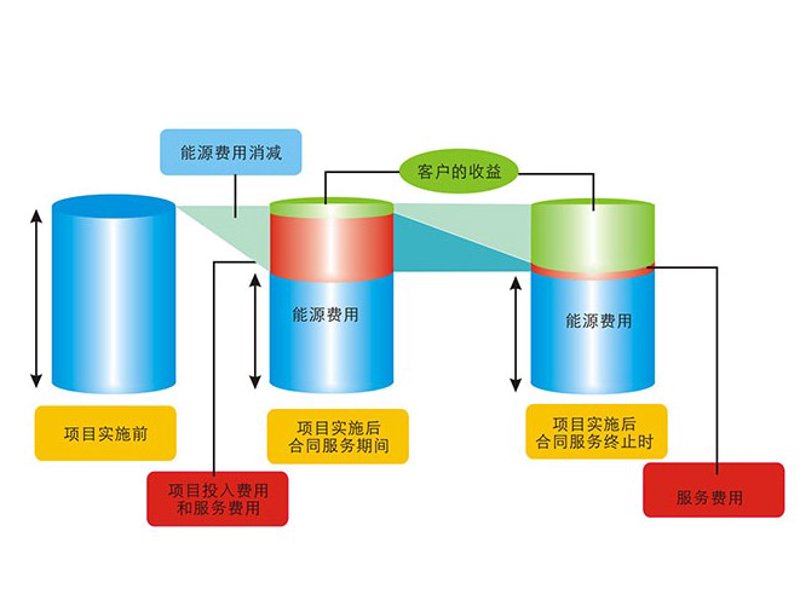 数字技术英语学习指南：掌握必备术语与表达