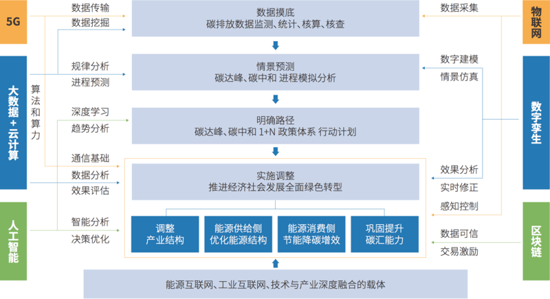 上海凯雷绿能数字技术有限公司:引领绿色能源数字化转型