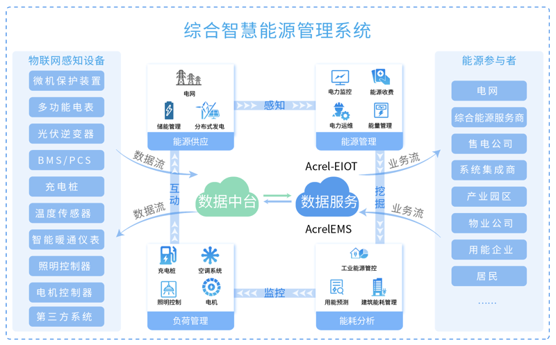 如何用英语准确表达“数字技术”？——对话式解读