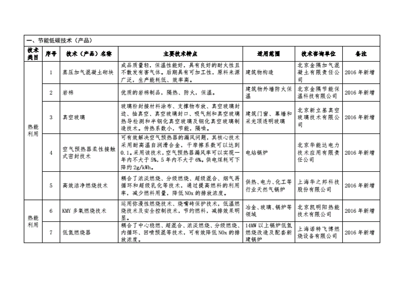 上海凯雷绿能数字技术有限公司：引领绿色能源数字化新未来