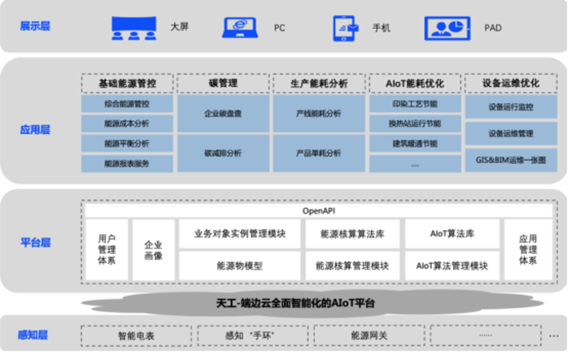 数字技术如何重塑行业生态？
